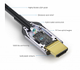 PureLink HDMI kabel 8K - 25m